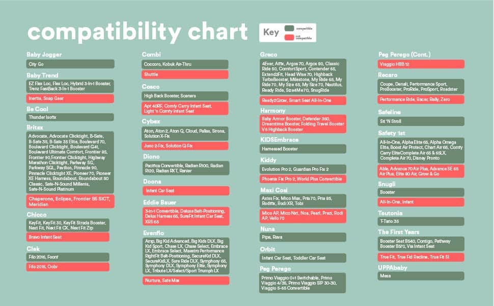 compatible chart
